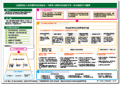 長期ビジョン中国語概要版